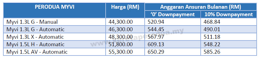 Harga Kereta Perodua 2018  AXIA, BEZZA, MYVI, ALZA