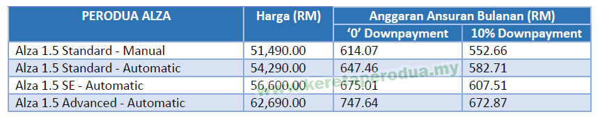 Harga Kereta Perodua 2019  AXIA, BEZZA, MYVI, ALZA