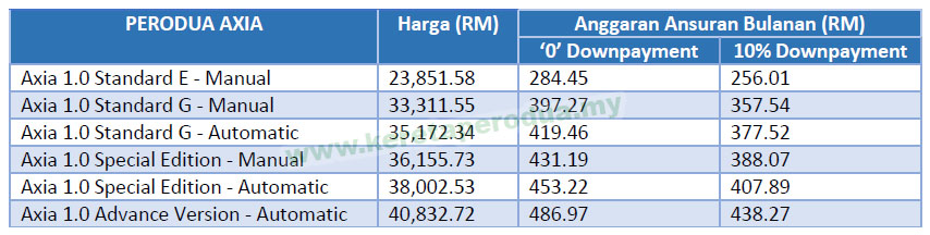 Harga Perodua AXIA 2018 - FREE GIFT  Perodua Authorized 