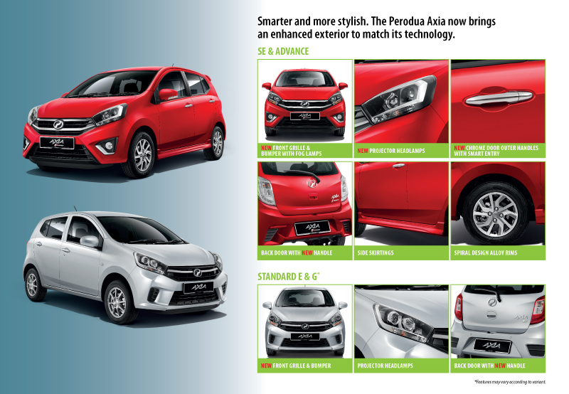 Harga Perodua Axia Full Loan - Num Lock y