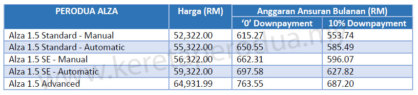 Perodua alza - Kereta Perodua