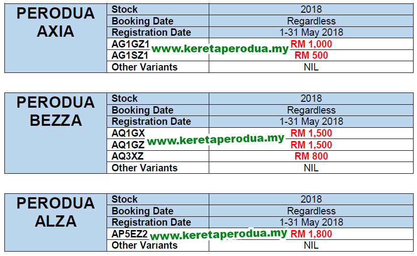 Promosi Perodua Terkini - Kereta Perodua