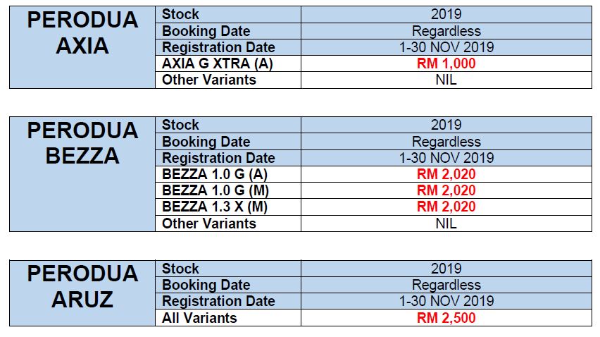 Promosi Perodua Terkini NOVEMBER 2019 - Kereta Perodua