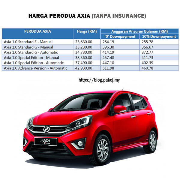 Harga Kereta Perodua 2019  AXIA, BEZZA, MYVI, ALZA