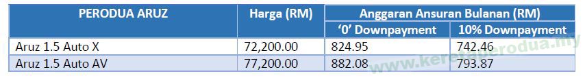 Perodua Aruz Showroom - Nice Info c