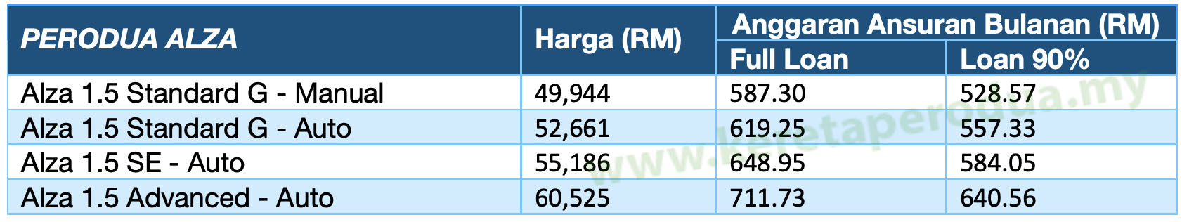 Harga alza 2022