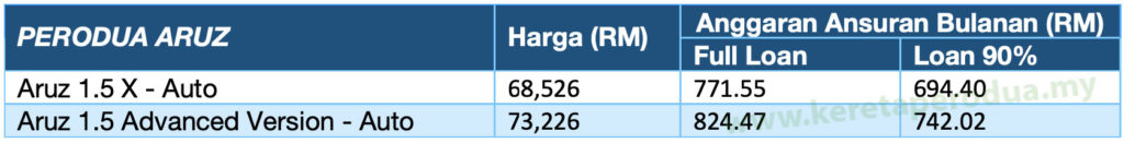 Harga ARUZ 2022  Beserta Ansuran Bulanan Aruz