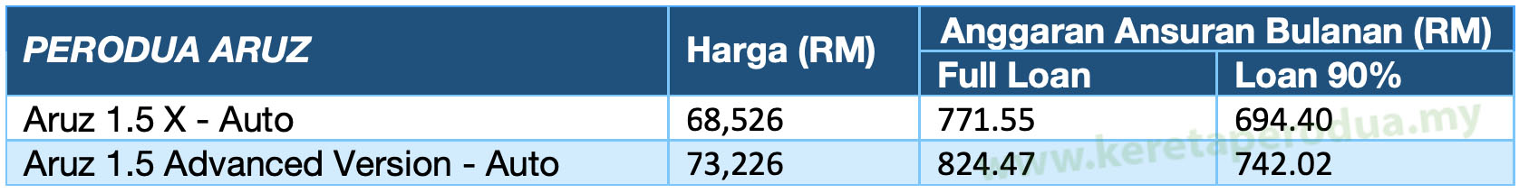 Harga Kereta Perodua 2019  AXIA, BEZZA, MYVI, ALZA