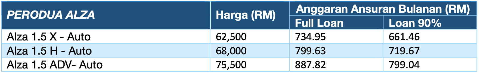 Harga Perodua Alza 2022