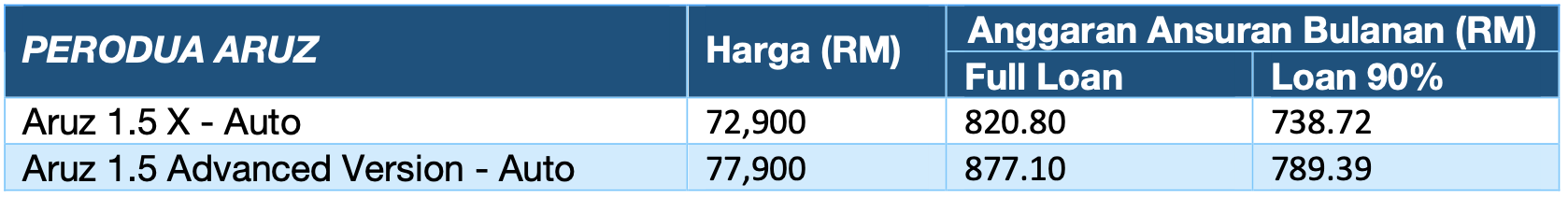 Harga Perodua Aruz 2022