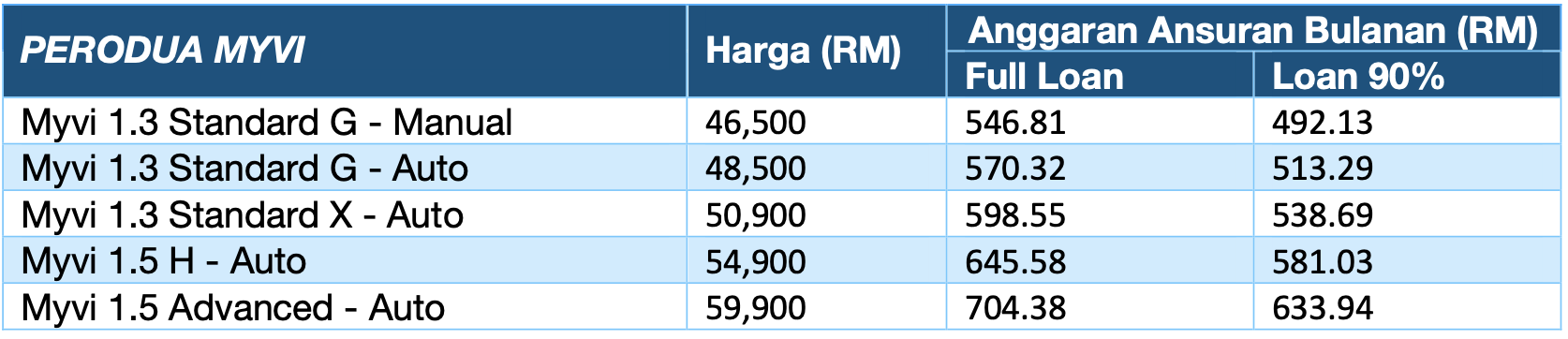 Harga Perodua Myvi 2022