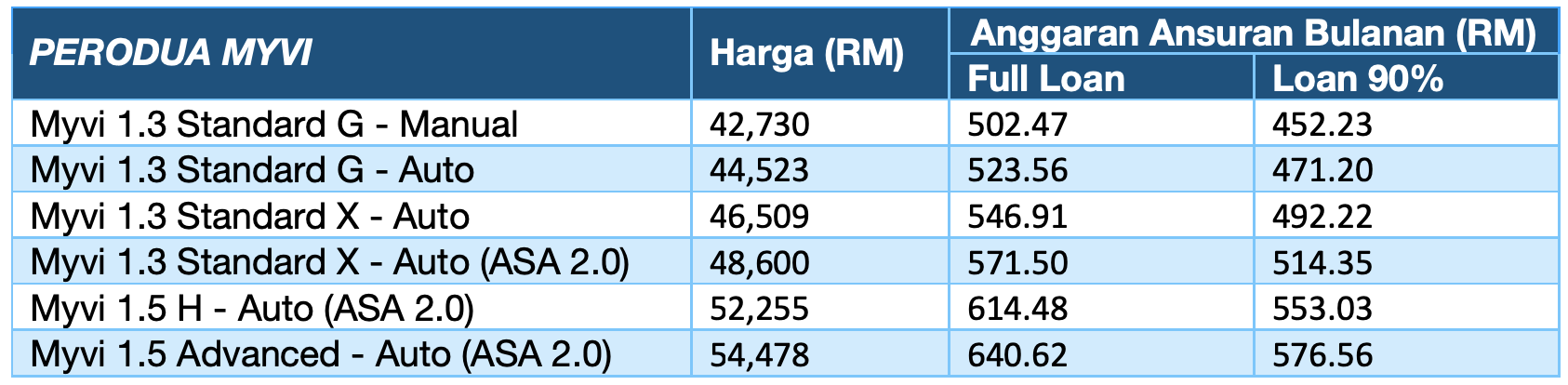 Perodua myvi 2020 price malaysia