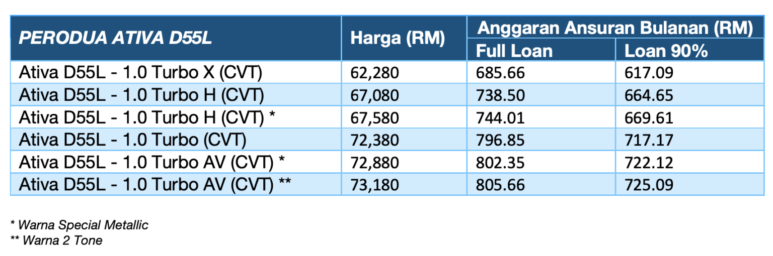 Perodua ATIVA 2022  Ada Harga Beserta Ansuran Bulanan Ativa