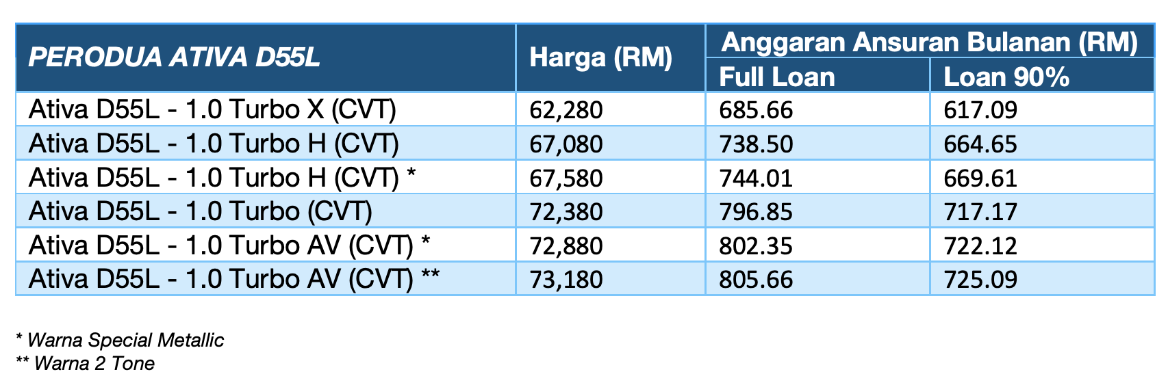 Harga perodua ativa