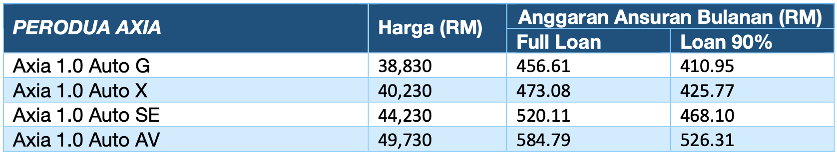 Harga Axia 2023