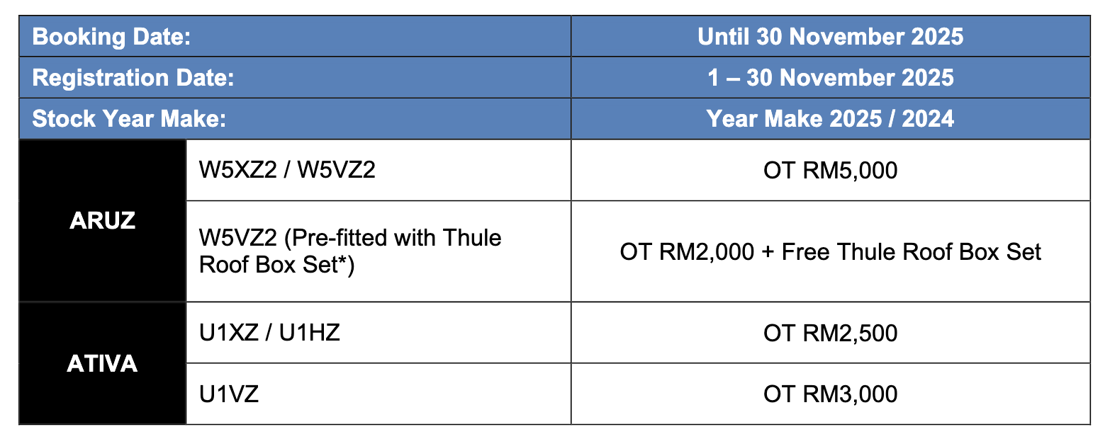 Promosi Perodua November 2025